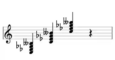 Sheet music of C dim7 in three octaves